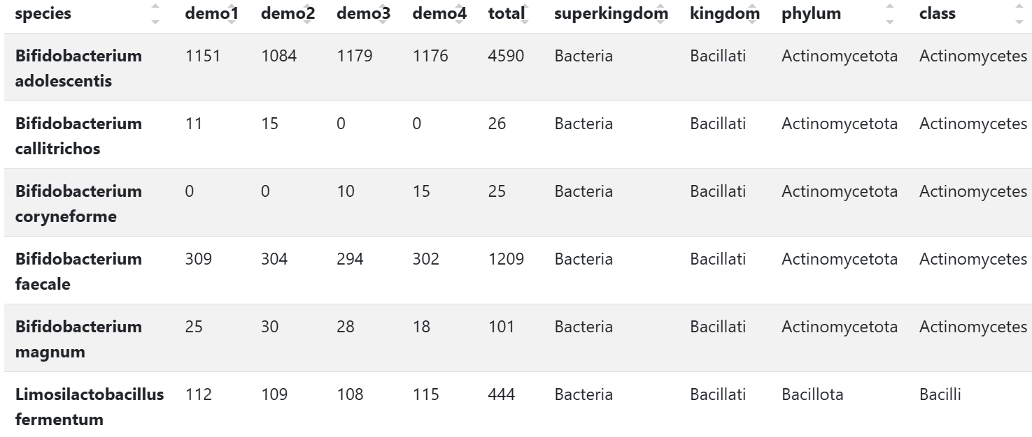 Sample output — Abundance Table