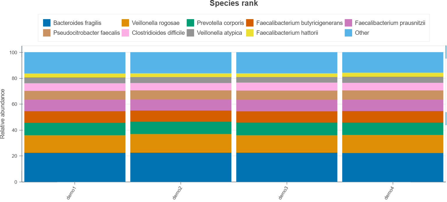 Sample output — Taxonomic Barplot