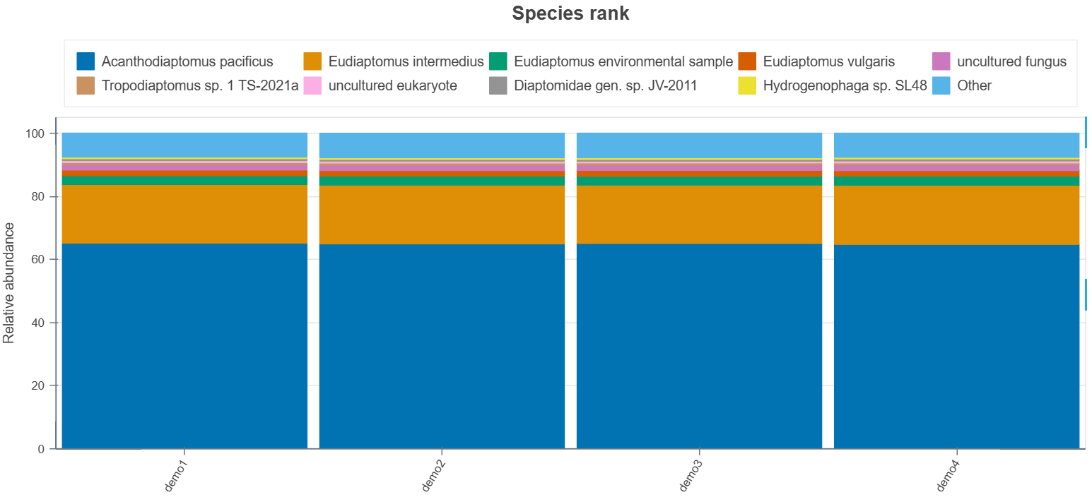 Sample output — Taxonomic Barplot