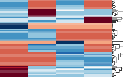 Transcriptomics