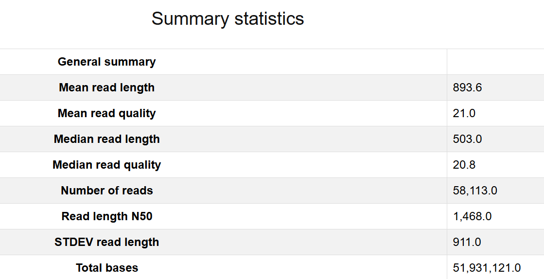 Sample output — Quality Check Report