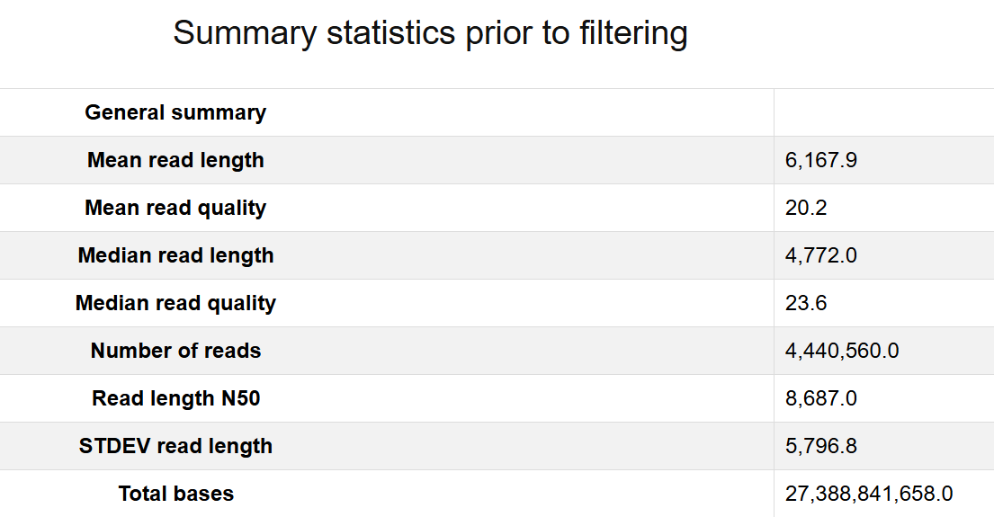 Sample output — Quality Check Report
