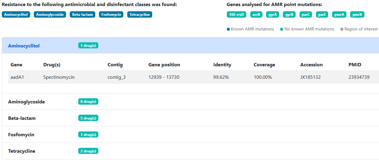 Sample output — AMR Prediction Results