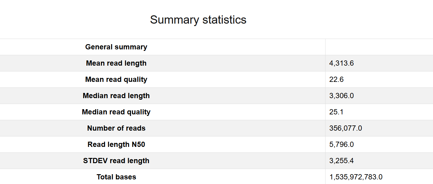 Sample output — Quality Check Report