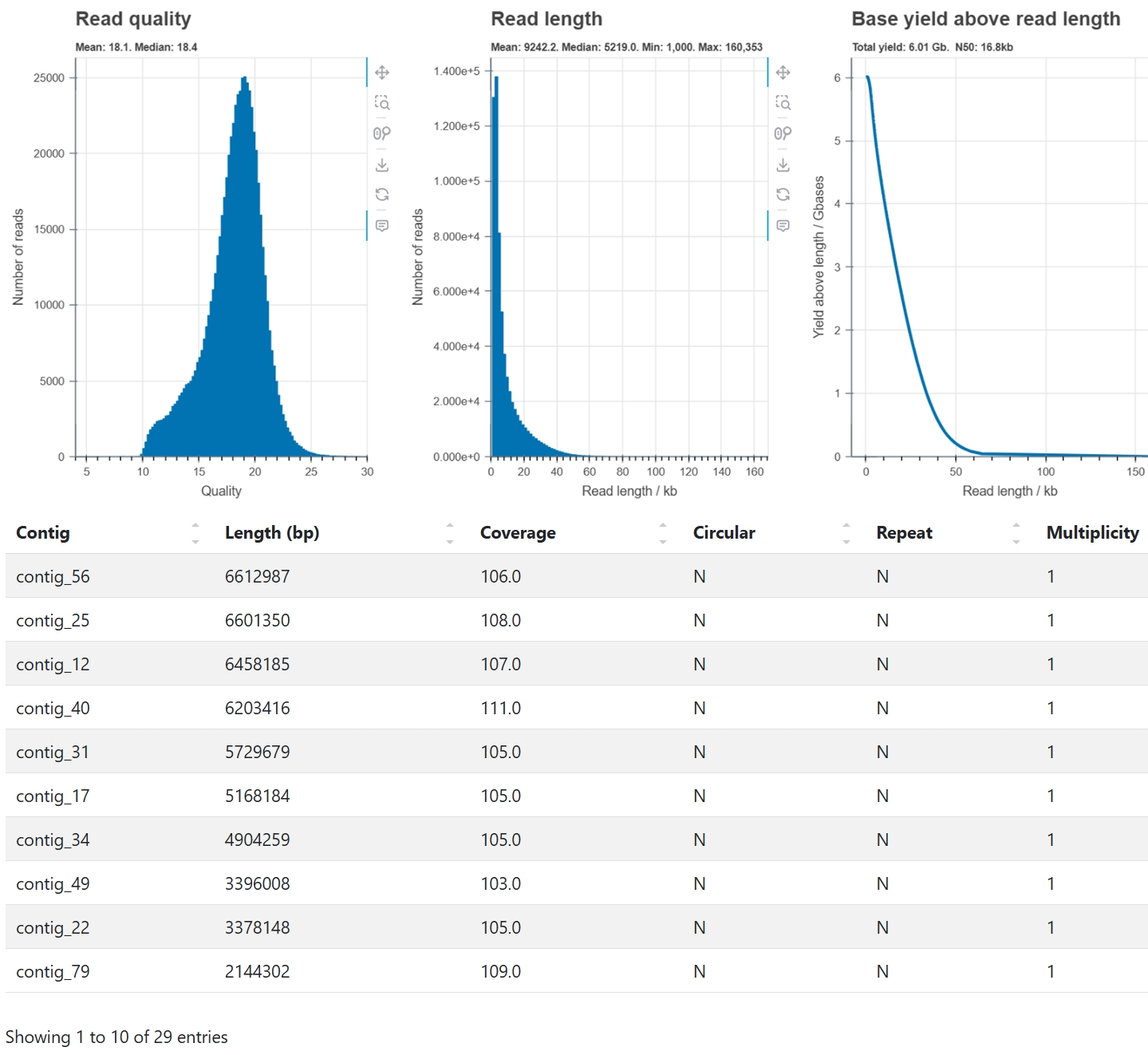 Sample output — Assembly summary