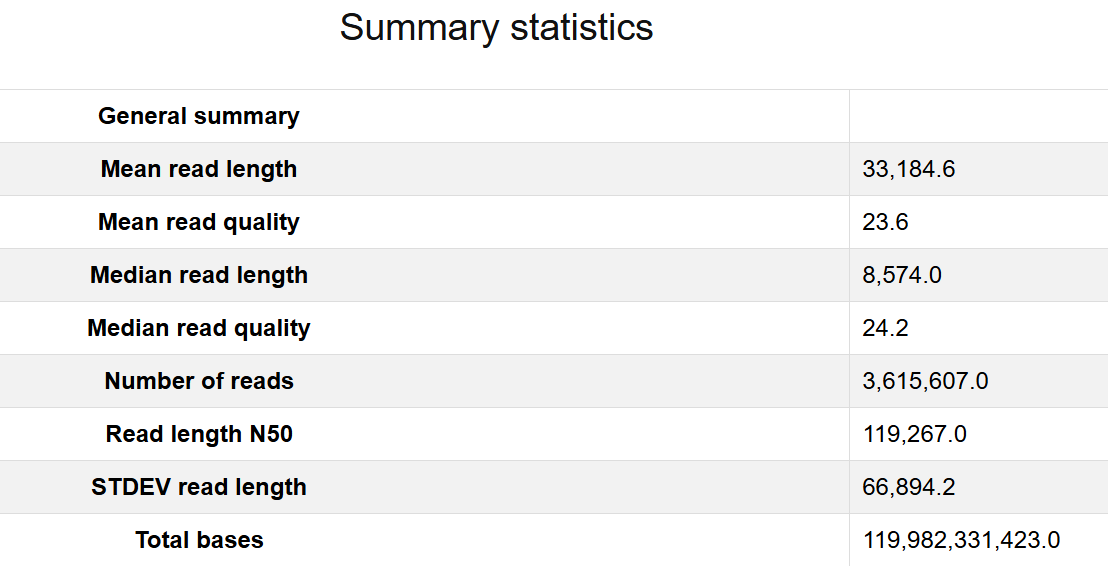 Sample output — Quality Check Report
