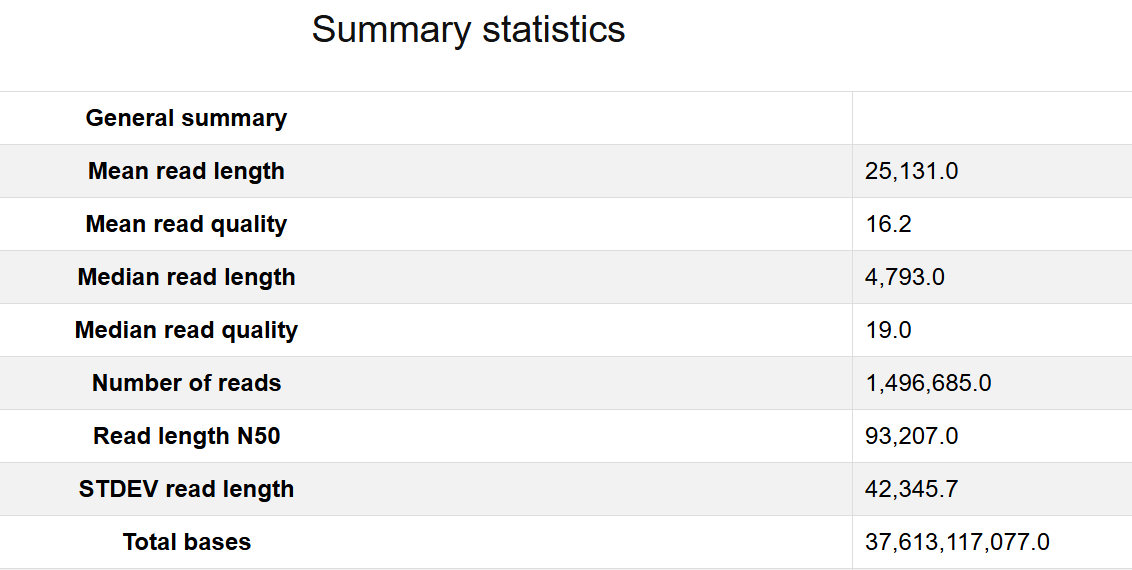 Sample output — Quality Check Report