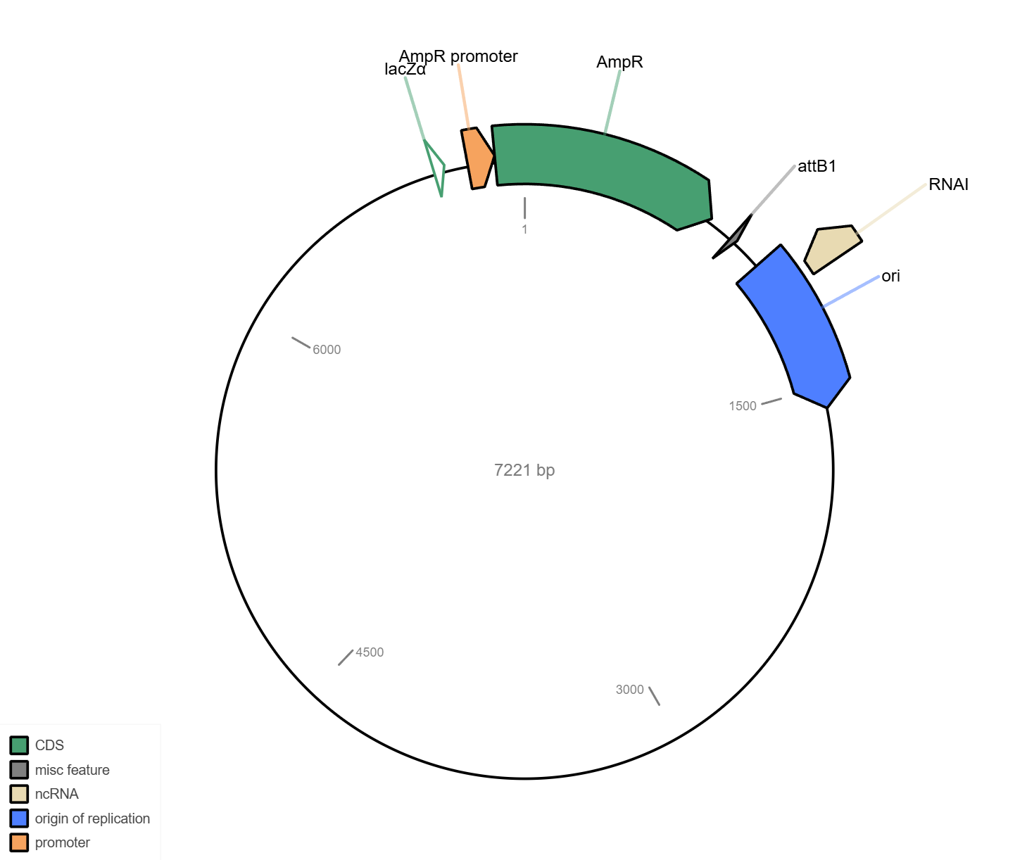 Sample output — Annotation Plot